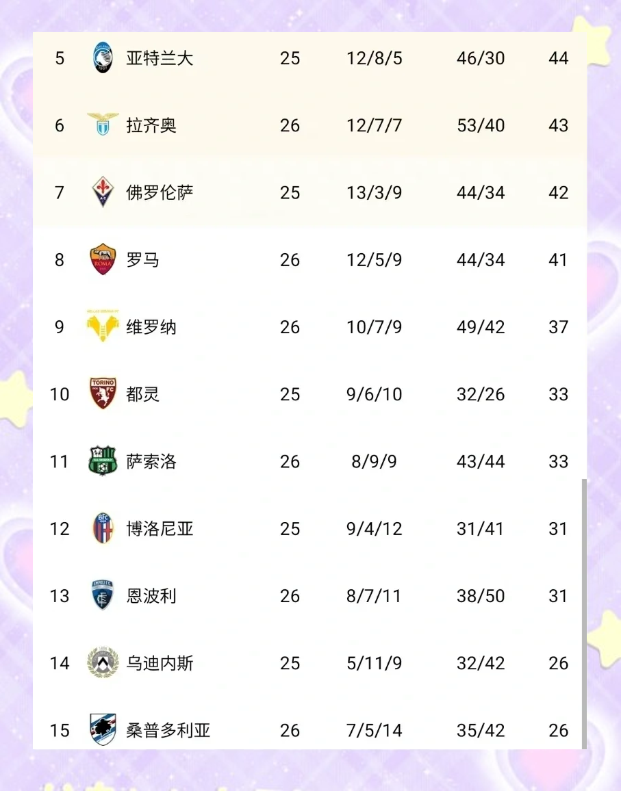 AC米兰全取三分，继续领跑意甲积分榜